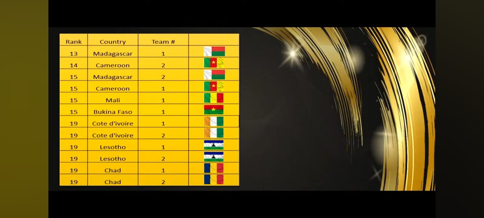 AOAI 2026 Results Page 2