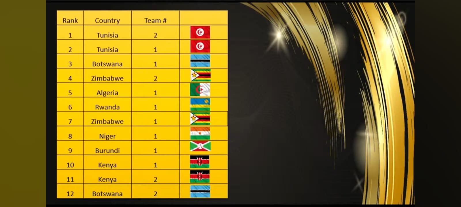AOAI 2026 Results Page 1